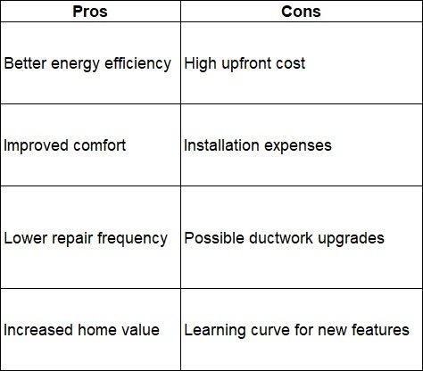 New AC unit cost advantages and disadvantages